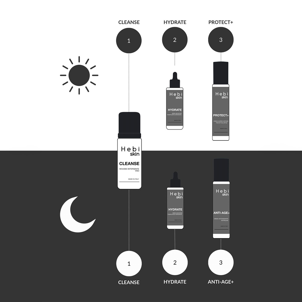 Routine Anti-Age - immagine 2