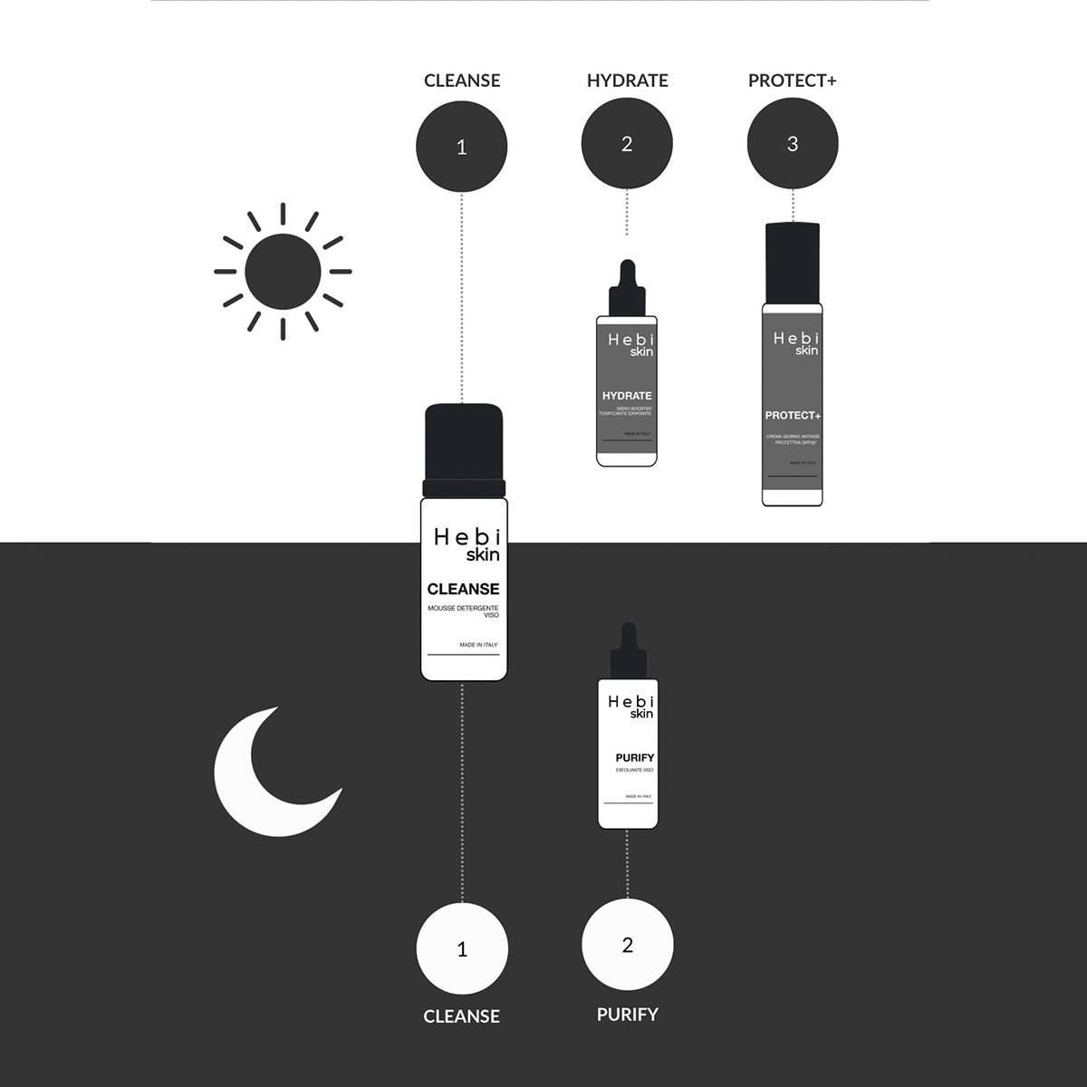 Routine Purificazione - immagine 2